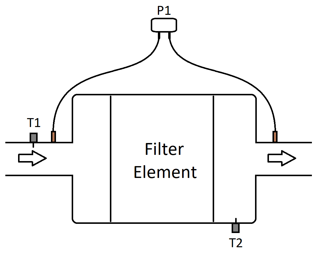 DPF Diagram DPF Diagram