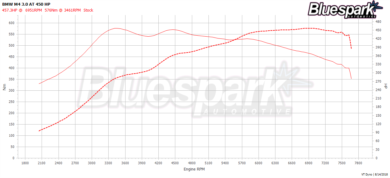 BMW M4 CP Stock(2)