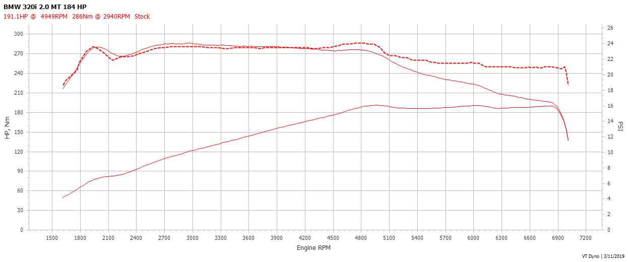 BMW 320i B48 Boost pressure log