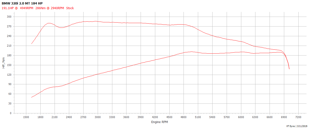 BMW 320i B48 Stock Power Dyno Graph
