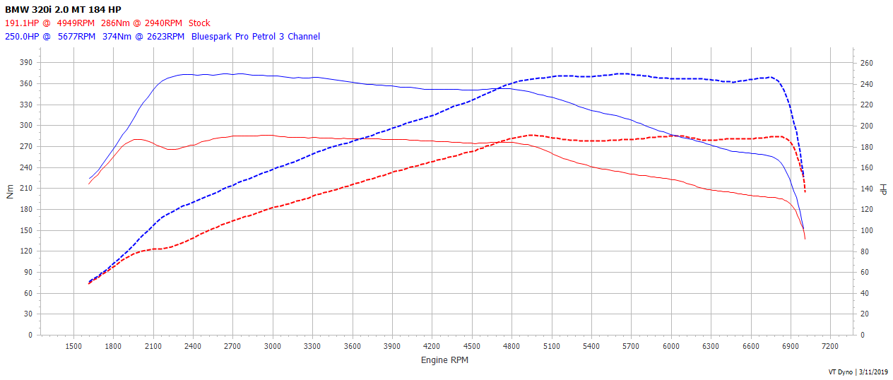 BMW 320i Tuned Dyno Graph