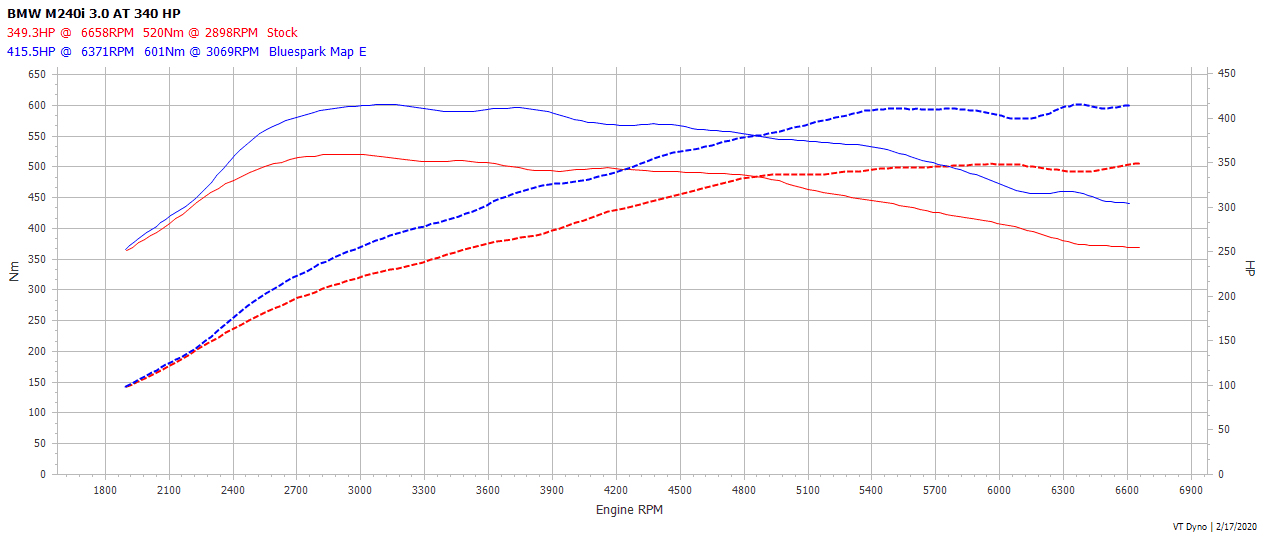 B58 M140i Dyno Graph